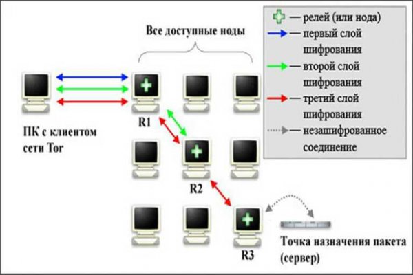 Onion сайт кракен